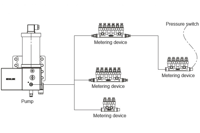 Layout of D300 distributor in lubrication system