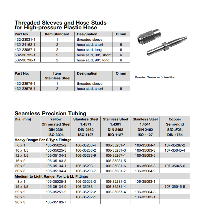 lubrication fittings