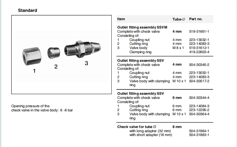 check valve for SSV