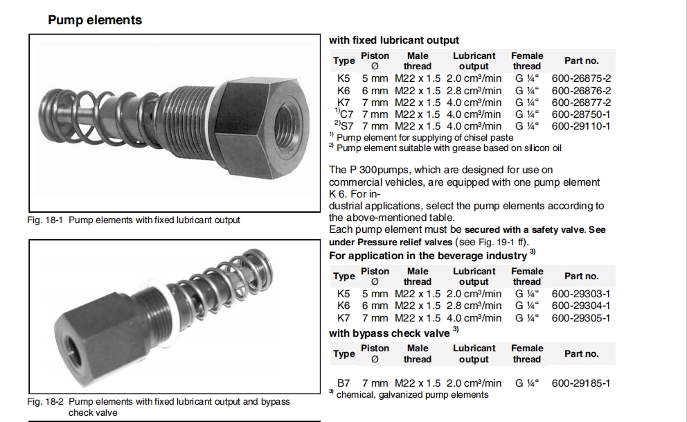 pump element for lubricaiton system