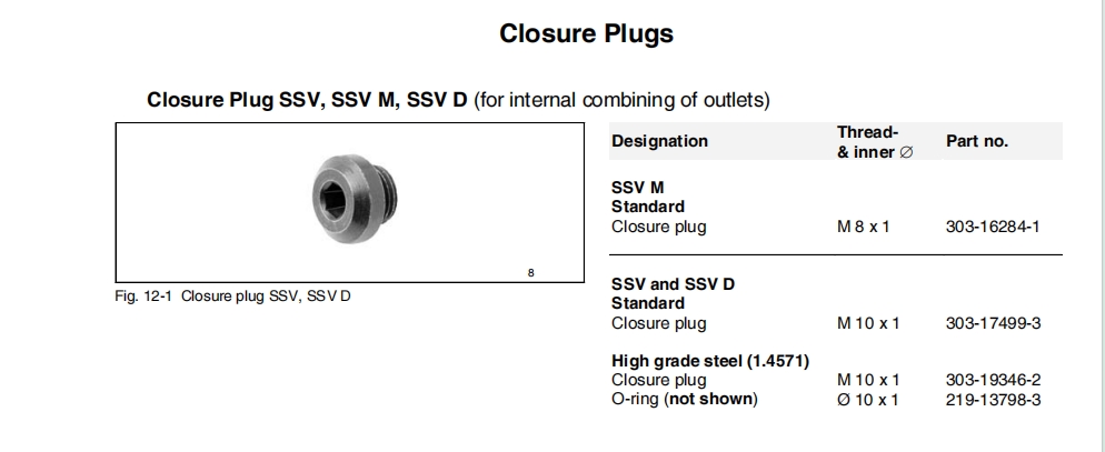 Closure Plug SSV, SSV M, SSV D